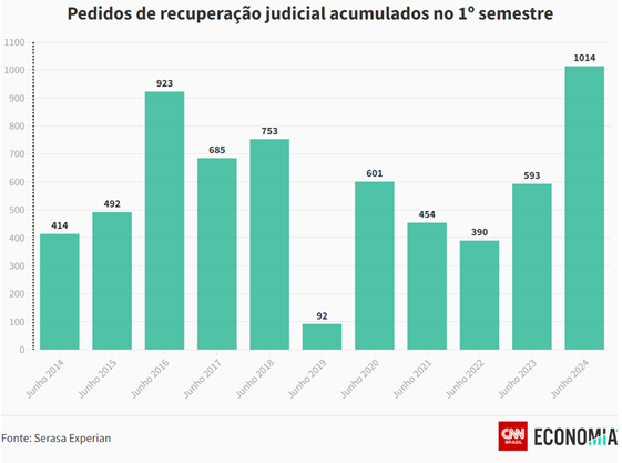 Gráfico