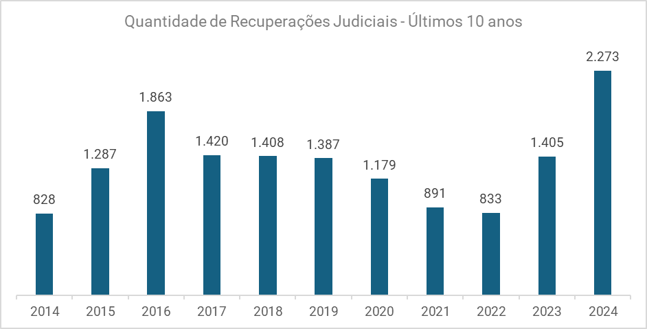 Gráfico