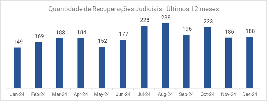 Gráfico