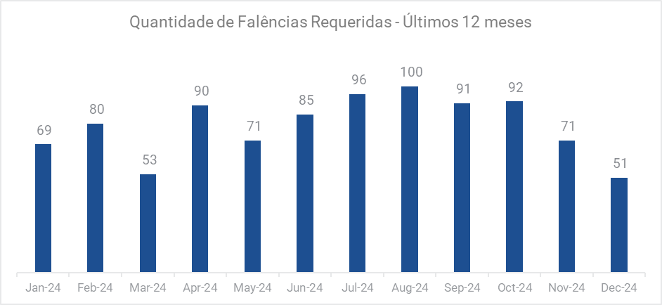 Gráfico