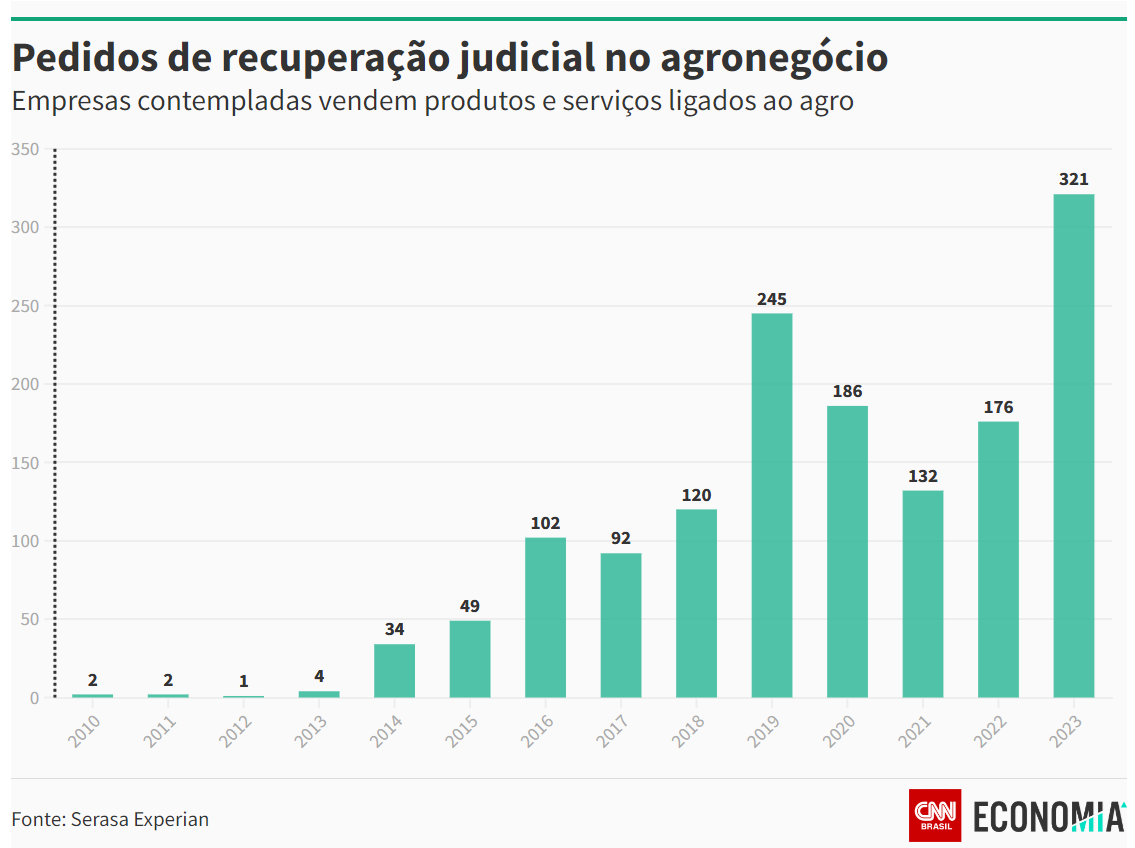 Gráfico