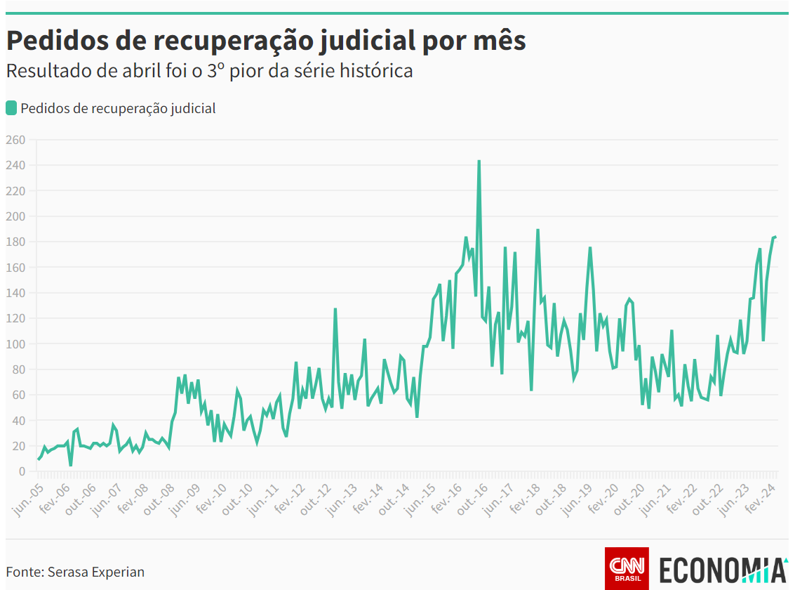 Gráfico